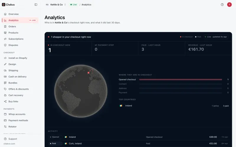 Chekvo live view with shoppers in checkout on a globe and payments as they clear